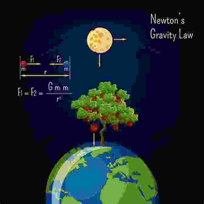 A Depiction Of Isaac Newton Formulating His Universal Laws Of Motion And Gravitation, Which Revolutionized Physics And Astronomy. The Copernican Revolution: Planetary Astronomy In The Development Of Western Thought