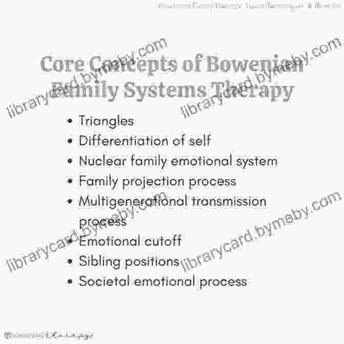 A Depiction Of The Bowenian Family Therapy Process, With A Therapist Facilitating A Session Between Family Members. Clinical Applications Of Bowen Family Systems Theory (Haworth Marriage And The Family)