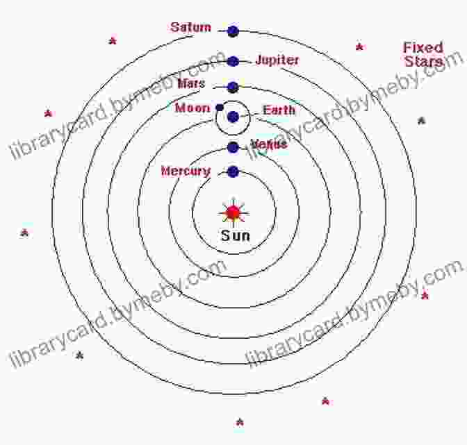 A Diagram Illustrating The Heliocentric Model Of The Solar System Proposed By Nicolaus Copernicus. The Copernican Revolution: Planetary Astronomy In The Development Of Western Thought