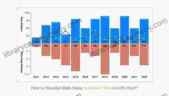 A Graph Showing The Growth Of Positive Businesses In Recent Years What Good Is Positive Business?