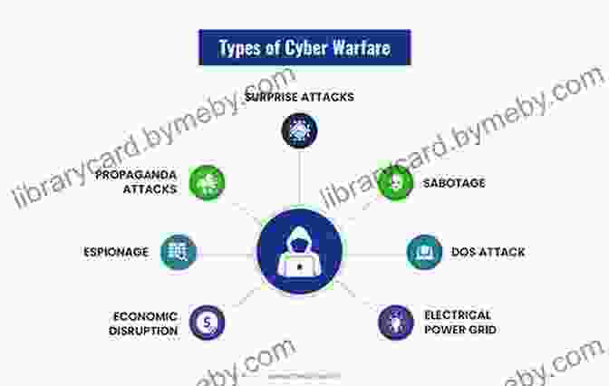 A Graphic Representation Of Cyber Warfare Dancho Danchev S Personal Security Hacking And Cybercrime Research Memoir Volume 07: An In Depth Picture Inside Security Researcher S Dancho Danchev Understanding Of Security Hacking And Cybercrime