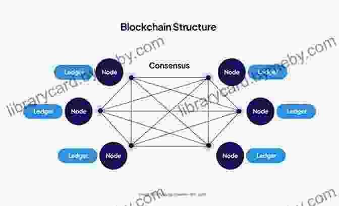 A Visual Representation Of The Blockchain Ecosystem, Highlighting Its Core Components And Interactions. Blockchain In Action Bina Ramamurthy