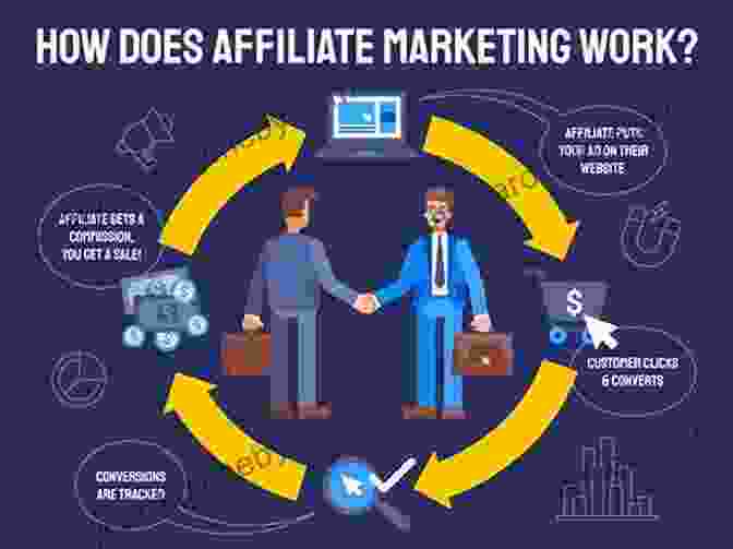 Affiliate Marketing Partnerships For Commission Based Earnings Do It Yourself Simple Screen Printing: Become A Millionaire: Make Easy Money Quickly From Home