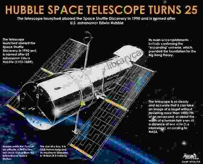 An Image Of The Hubble Space Telescope, Which Has Revolutionized Our Understanding Of The Universe And Enabled The Discovery Of Countless Celestial Wonders. The Copernican Revolution: Planetary Astronomy In The Development Of Western Thought