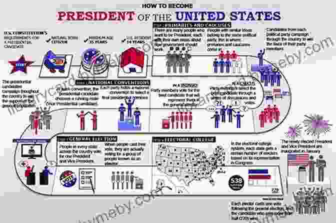 An Infographic Look At The American Presidency We The People And The President: An Infographic Look At The American Presidency