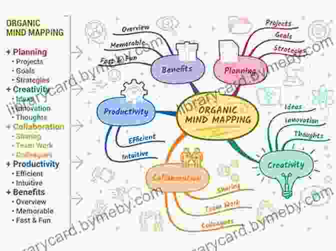 Business Concepts Mind Map OPERATIONS MANAGEMENT: Simplified For MBA BS And BTech Students (Business And Entrepreneurship 2)