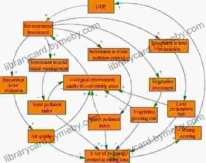 Causal Diagram Illustrating The Causal Relationships Between Variables A, B, And C Cause And Correlation In Biology: A User S Guide To Path Analysis Structural Equations And Causal Inference With R