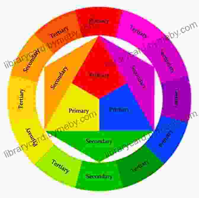 Color Wheel Showcasing Primary, Secondary, And Tertiary Colors Colored Pencil For The Serious Beginner: Basic Lessons In Becoming A Good Artist