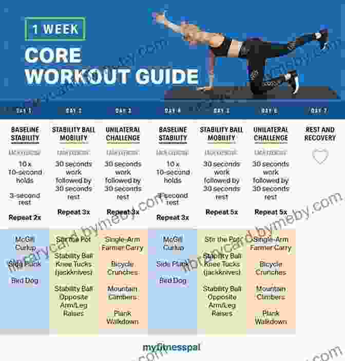 Core Strength Infographic No Risk Abs: A Safe Workout Program For Core Strength