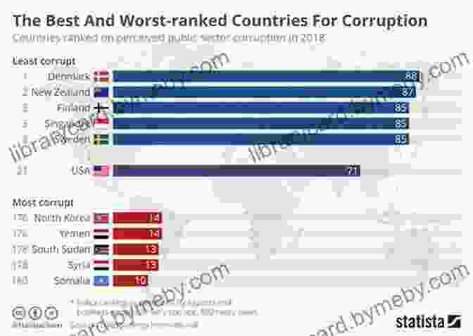 Corruption And Wealth Disparity Survival Of The Richest: How The Corruption Of The Marketplace And The Disparity Of Wealth Created The Greatest Conspiracy Of All