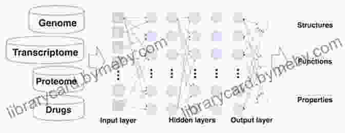 Deep Learning Applied To Drug Discovery Deep Learning For The Life Sciences: Applying Deep Learning To Genomics Microscopy Drug Discovery And More