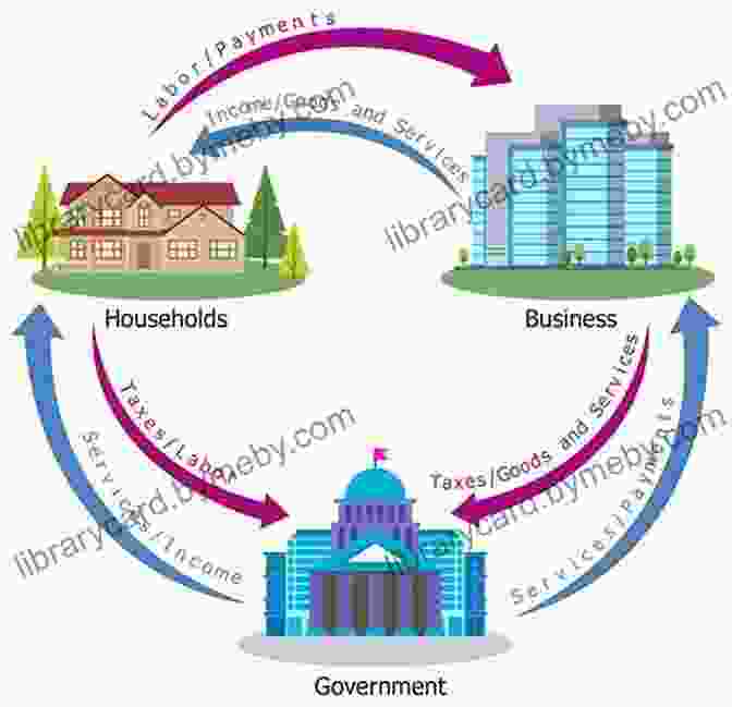 Diagram Illustrating The Interactive Relationship Between Markets And Democracy The Global Diffusion Of Markets And Democracy