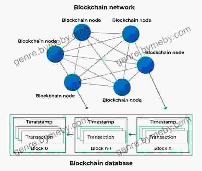 Diagram Of A Blockchain Network Blockchain Bubble Or Revolution: The Future Of Bitcoin Blockchains And Cryptocurrencies