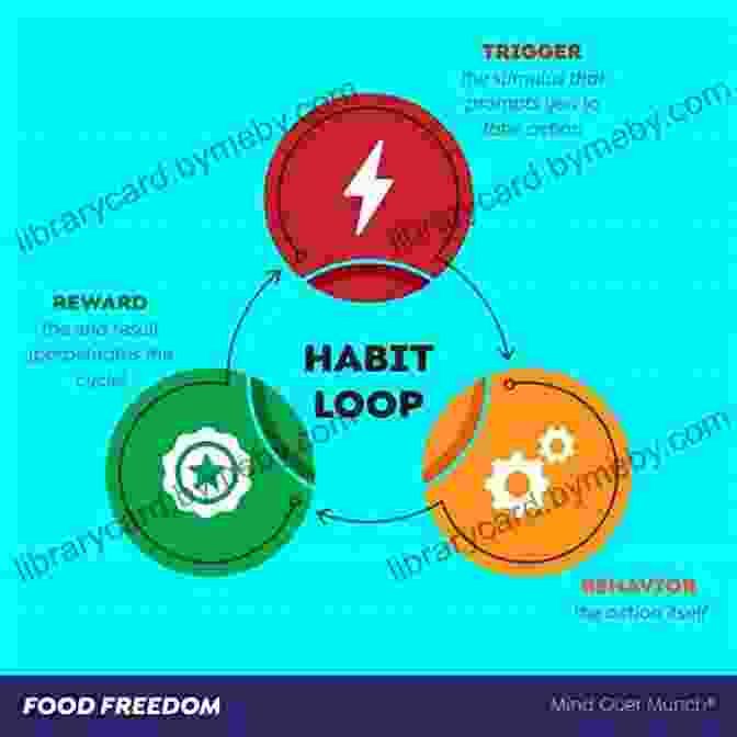 Diagram Of The Habit Cycle, Showing The Trigger, Cue, Routine, And Reward The Actor S Secret: Techniques For Transforming Habitual Patterns And Improving Performance