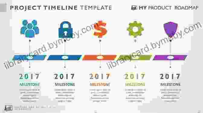 Entrepreneurial Journey Timeline OPERATIONS MANAGEMENT: Simplified For MBA BS And BTech Students (Business And Entrepreneurship 2)