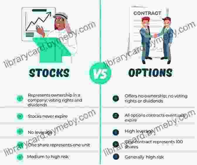 Exploring The World Of Options The Investment Trusts Handbook 2024: Investing Essentials Expert Insights And Powerful Trends And Data