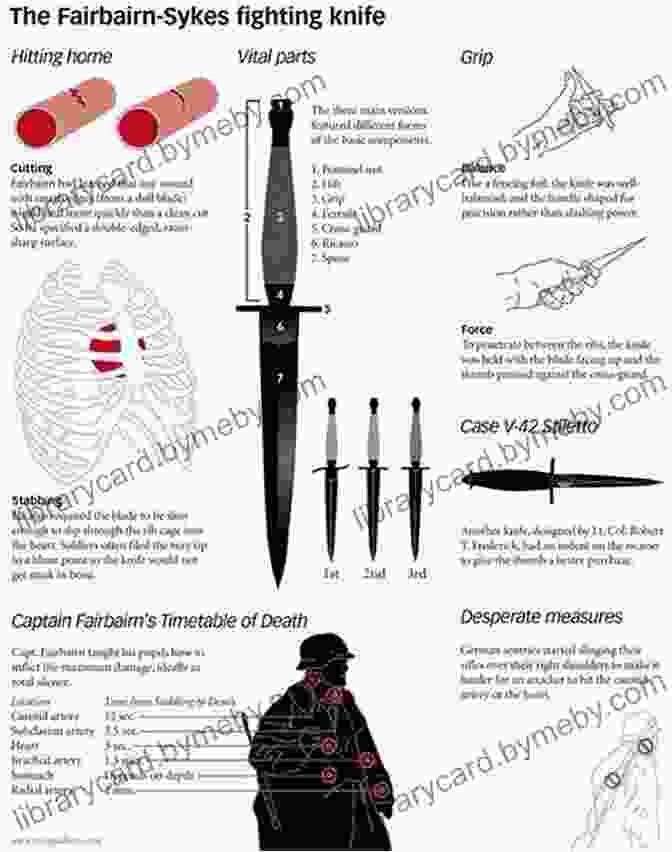 Fairbairn's Knife Fighting Techniques All In Fighting W E Fairbairn