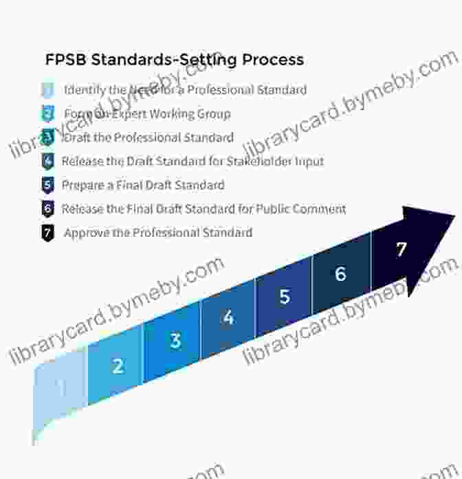 Future Of Global Standard Setting Engineering Rules: Global Standard Setting Since 1880 (Hagley Library Studies In Business Technology And Politics)