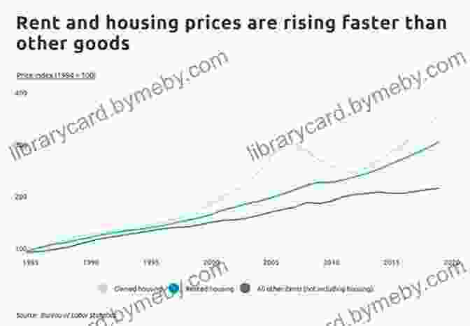 Graph Showing The Factors That Influence Rent Prices Long Distance Real Estate Investing: How To Buy Rehab And Manage Out Of State Rental Properties