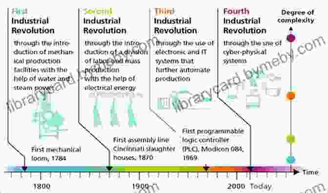 Illustration Depicting The Timeline Of Economic History, From Mercantilism To The Industrial Revolution, Highlighting Key Economic Thinkers And Events The Wealth Of Nations Illustrated