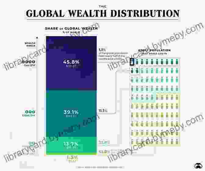 Illustration Highlighting The Key Factors That Contribute To National Wealth, Such As Capital Accumulation, Technological Innovation, And A Stable Legal System The Wealth Of Nations Illustrated