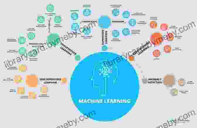 Machine Learning Models For Financial Analysis Artificial Intelligence In Finance: A Python Based Guide