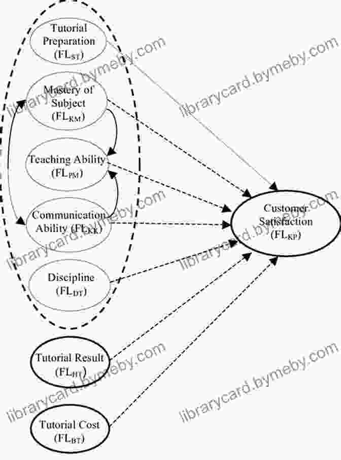 Path Diagram Illustrating The Relationship Between Variables X, Y, And Z Cause And Correlation In Biology: A User S Guide To Path Analysis Structural Equations And Causal Inference With R