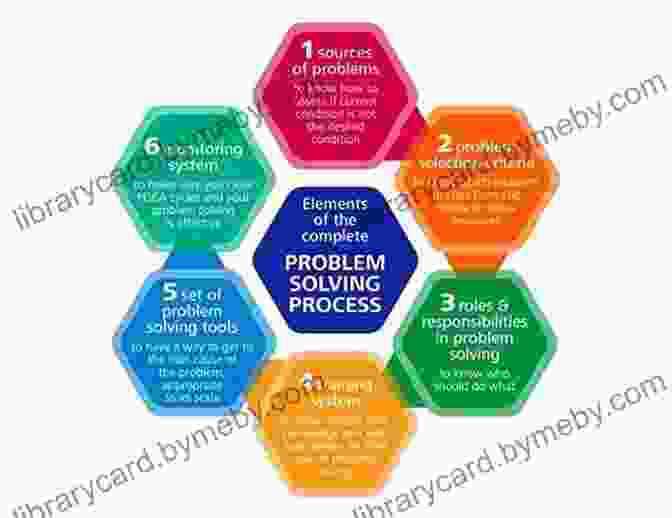 Problem Solving Gears, Representing The Cognitive Process Of Using Mental Models To Analyze And Solve Problems. The Great Mental Models Volume 1: General Thinking Concepts