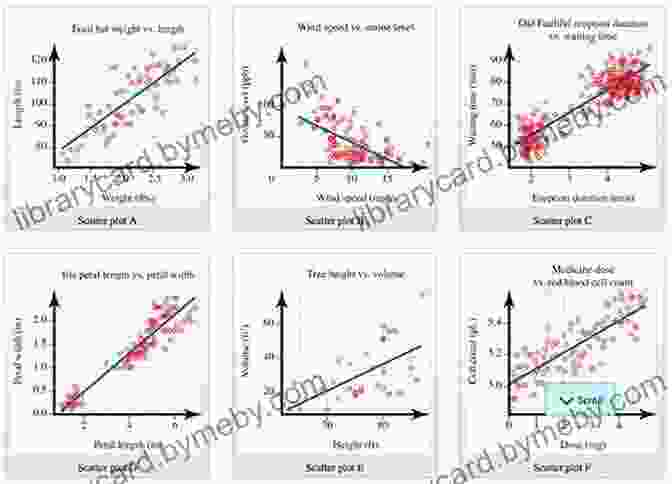 Scatter Plot Showing The Relationship Between Bait Type And Catch Rate High Percentage Fishing: A Statistical Approach To Improving Catch Rates