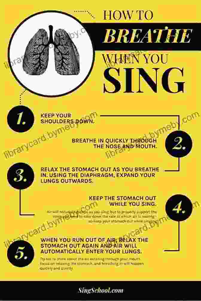 Singer Demonstrating Proper Breathing Technique Singing Skills: Learn How To Sing In Tune Manage Vocal Techniques And Increase The Power Of Your Voice