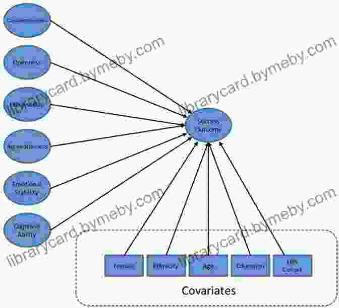 Structural Equation Model Diagram Showing The Relationships Between Latent And Observed Variables Cause And Correlation In Biology: A User S Guide To Path Analysis Structural Equations And Causal Inference With R