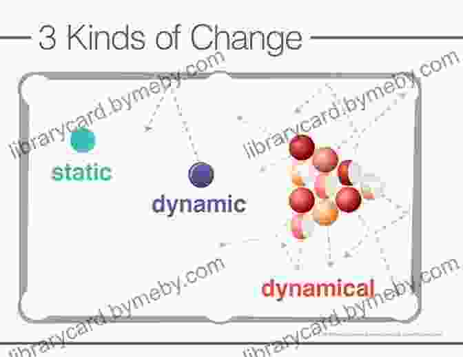 Understanding The Dynamics Of Change Implementing Organizational Change (2 Downloads) Bert Spector