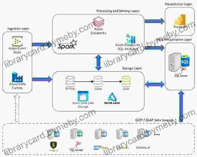 Unlocking The Power Of Data With SQL SQL In 10 Minutes A Day Sams Teach Yourself