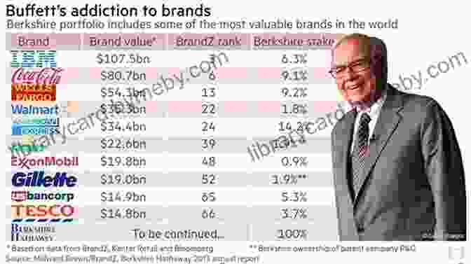 Warren Buffett On Business Warren Buffett On Business: Principles From The Sage Of Omaha