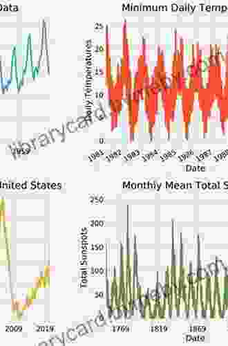 The Analysis of Time Series: An Introduction with R (Chapman Hall/CRC Texts in Statistical Science)